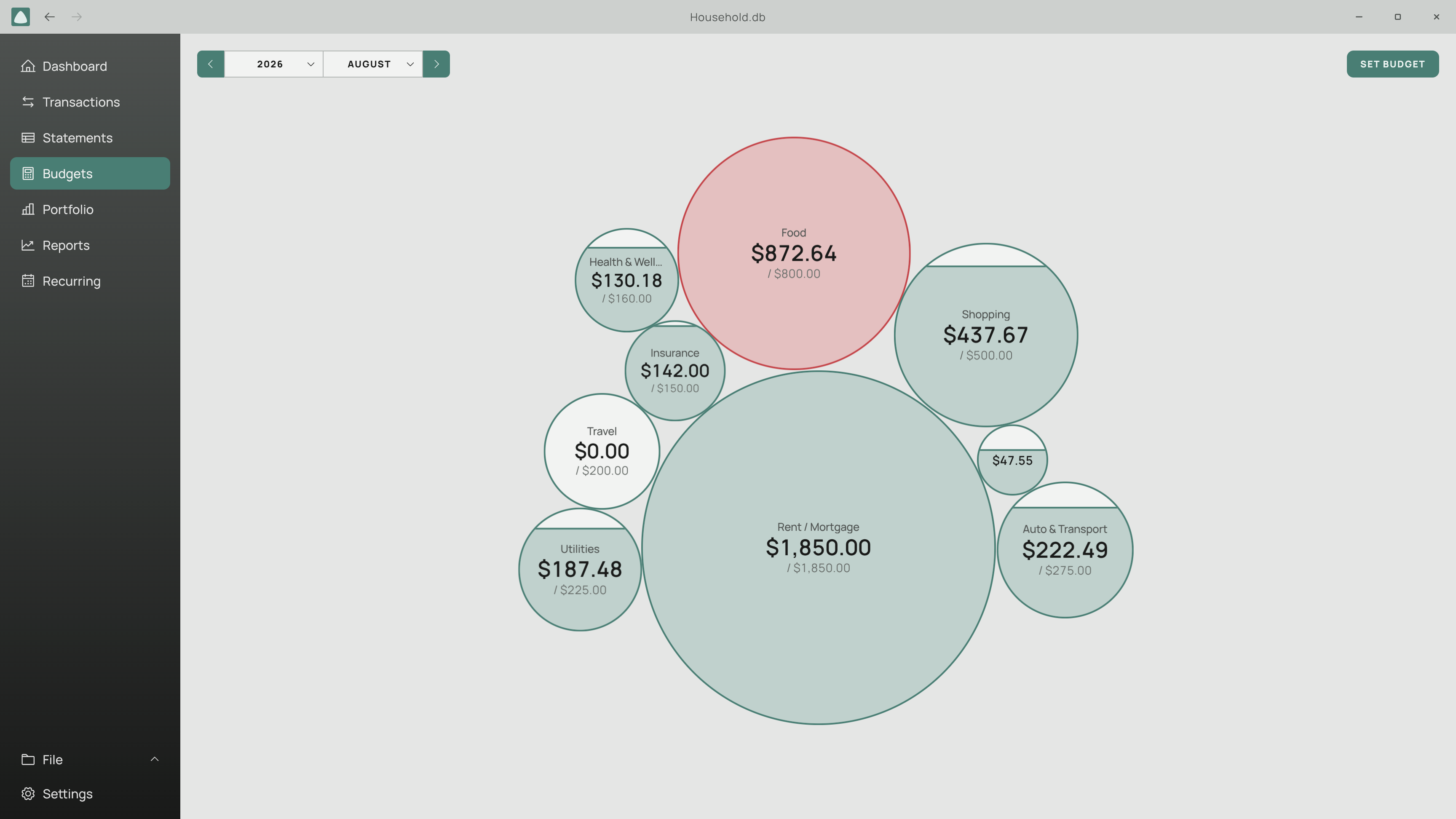 Aventurine's Budgets page: one bubble per spending category for the month, each sized by its budget and filled to the share of it spent so far, with an over-budget category outlined in red
