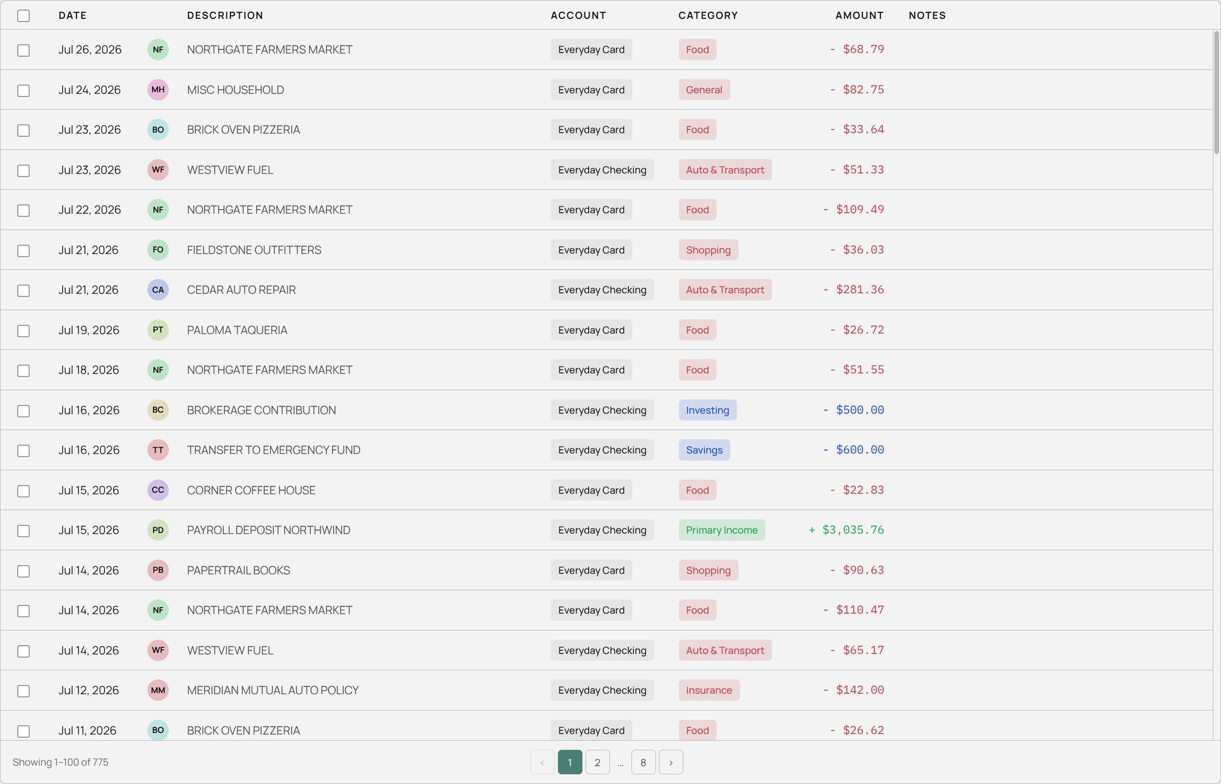 Aventurine's transactions ledger showing dated rows with merchant names, account tags, category pills and signed amounts